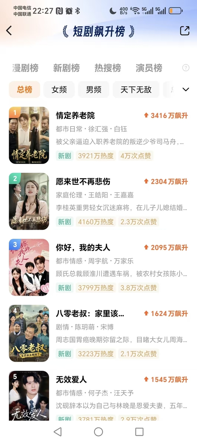 现实题材短剧《情定养老院》创造行业佳绩