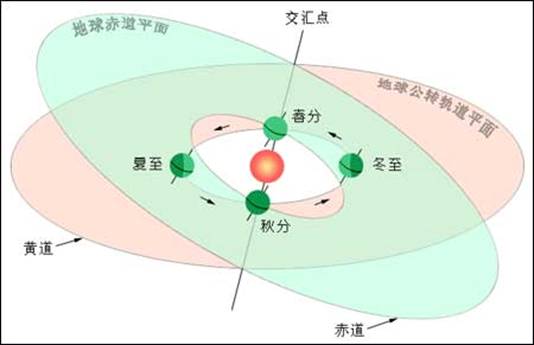 秋分：苍柯芳草正欣荣，姹紫嫣红南北同