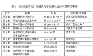 中国经济史的独到书写