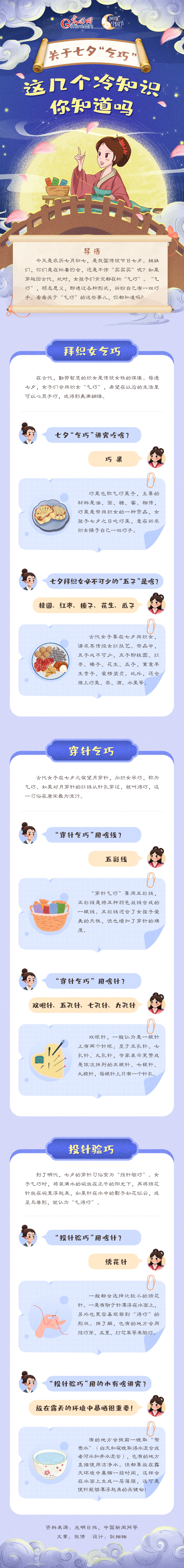 图解丨【网络中国节·七夕】关于七夕“乞巧” 这几个冷知识你知道吗？