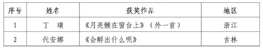 第三届义乌骆宾王国际儿童诗歌大赛获奖及入围名单