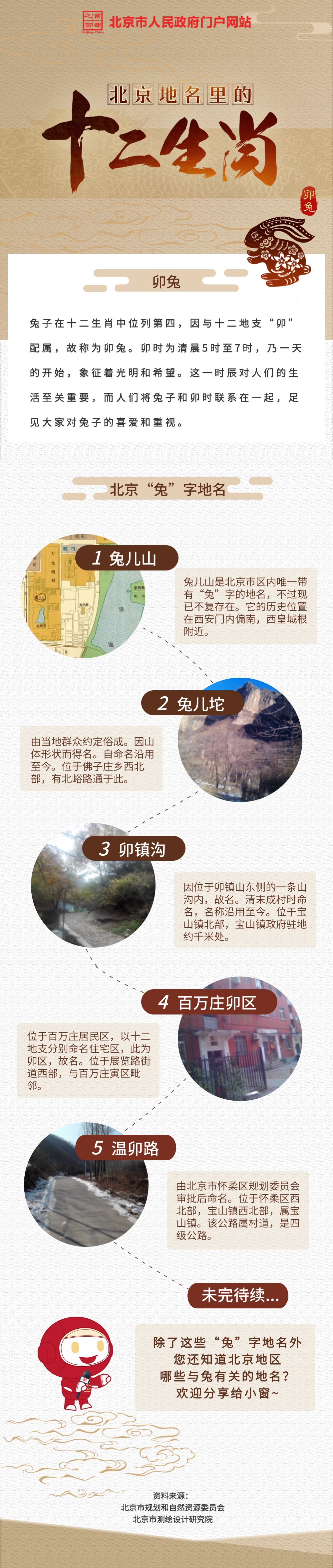 长图 | 北京地名里的十二生肖之卯兔