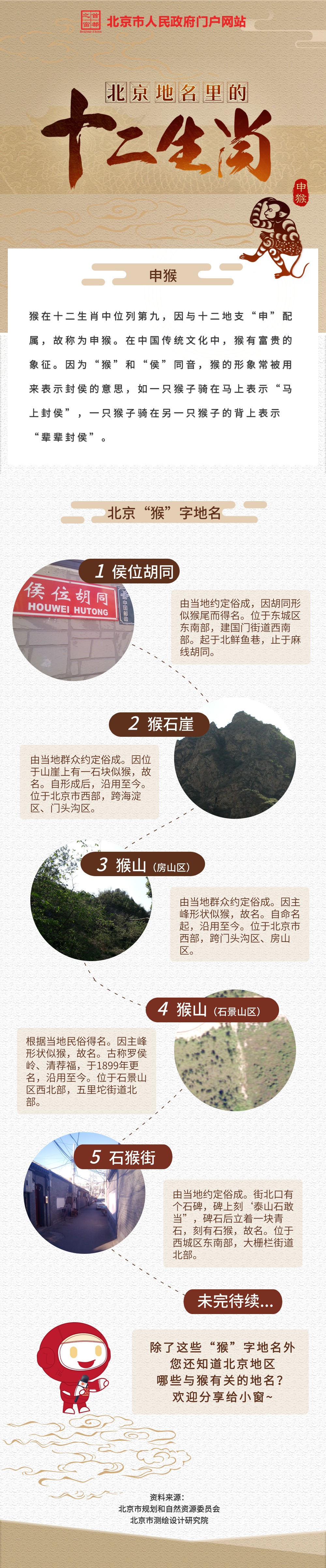长图 | 北京地名里的十二生肖之申猴