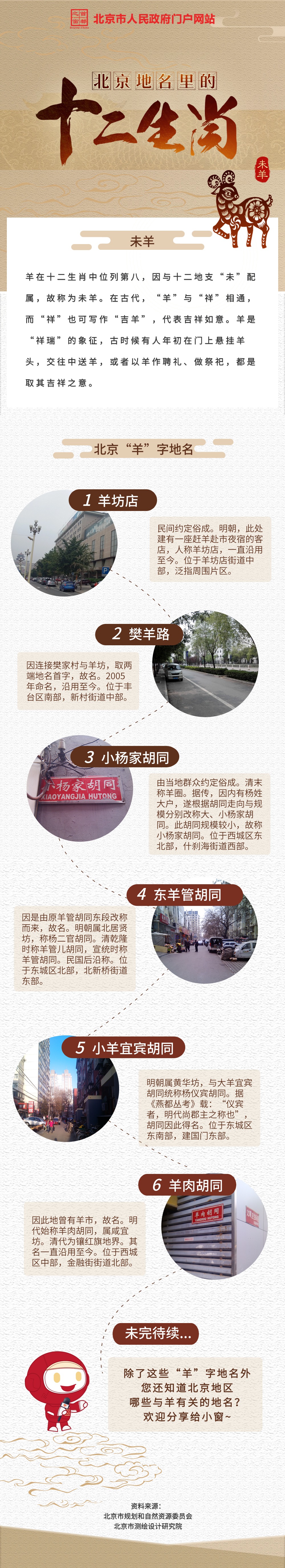 长图 | 北京地名里的十二生肖之未羊
