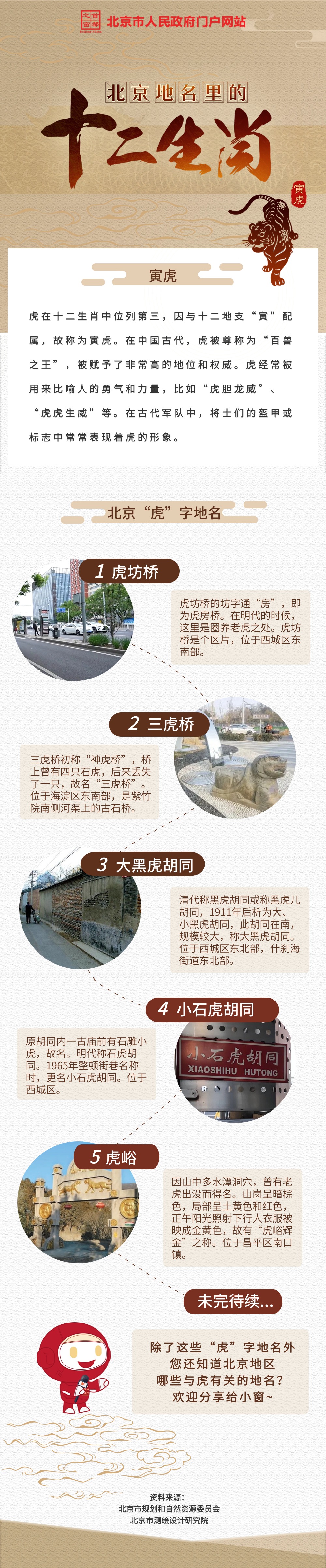 长图 | 北京地名里的十二生肖之寅虎
