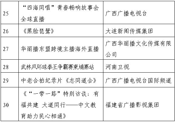 2024 中国—东盟视听国际传播推优活动获奖作品揭晓