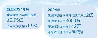 从文化传播者到新文学形态的开拓者（新语）