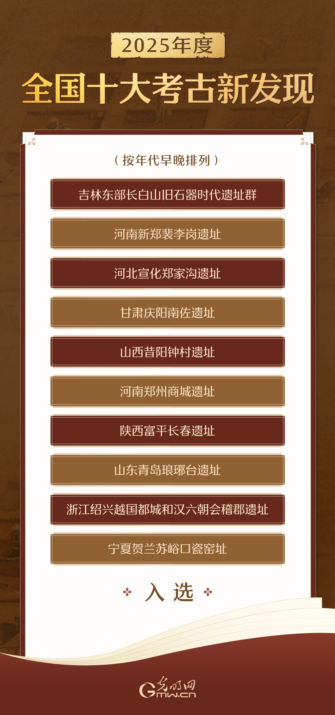 揭晓!2025年度全国十大考古新发现结果公布! 揭晓!2025年度全国十大考古新发现结果公布!