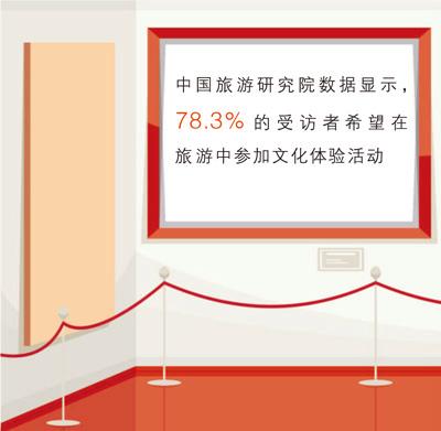 从观展热看文化消费升级(商海观潮)