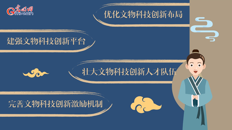 动画|加强新时代文物科技创新,将从这几方面着手! 动画|加强新时代文物科技创新,将从这几方面着手!