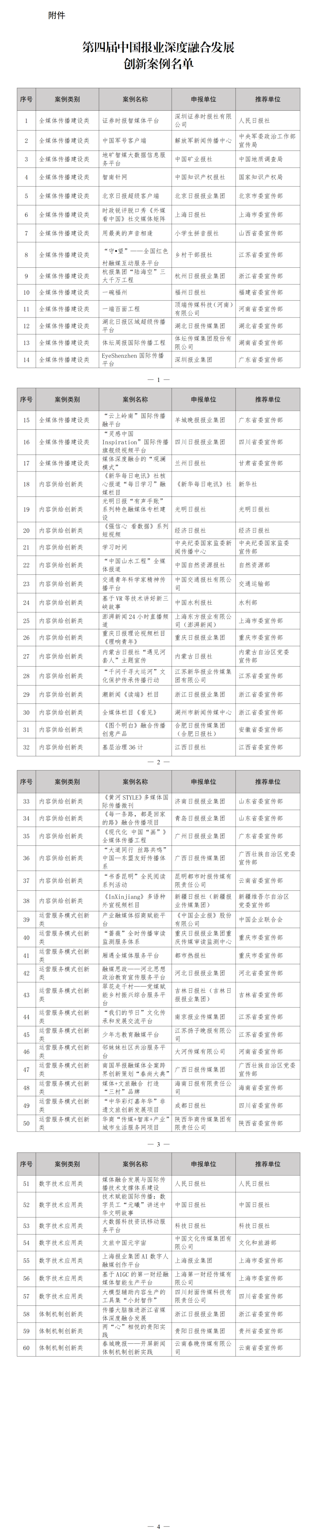 光明日报“有声手账”系列特色融媒体专栏建设入选第四届中国报业融合发展创新案例