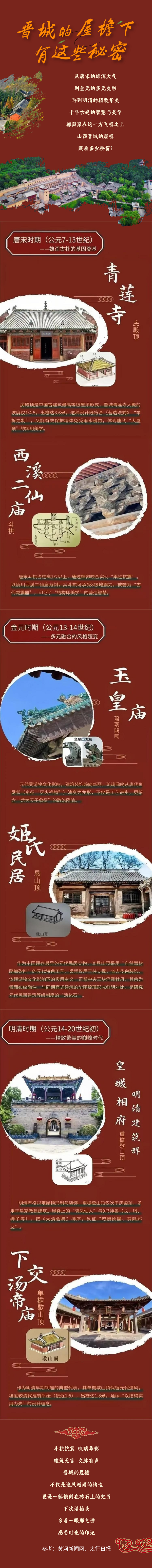 晋城的屋檐下，有这些秘密