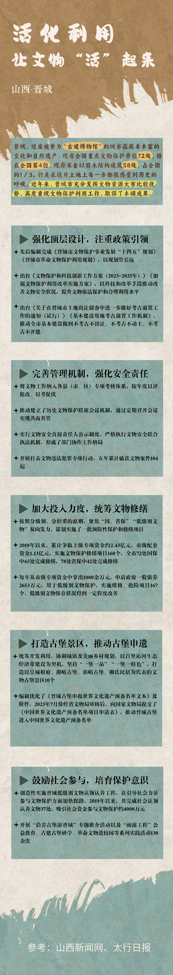 山西晋城：活化利用，让文物“活“起来