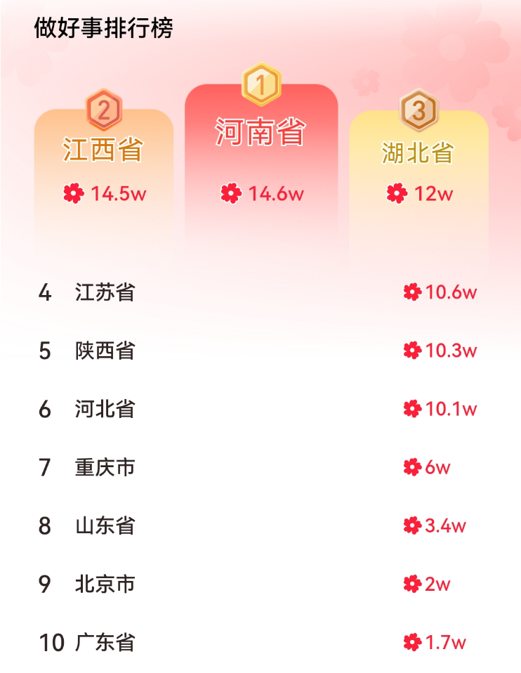 全国第一，14.6万+“数字守艺人”在河南百家博物馆内一起做好事