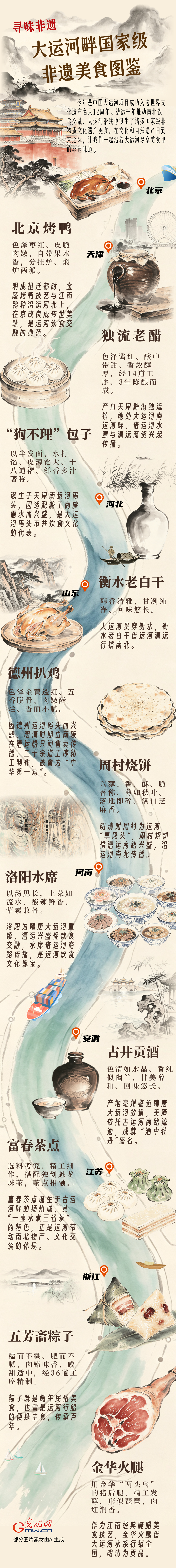 文化和自然遗产日丨【寻味非遗】大运河畔的美食图鉴 文化和自然遗产日丨【寻味非遗】大运河畔的美食图鉴